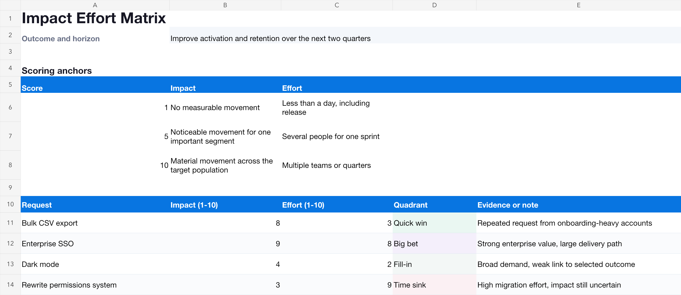 The editable Impact Effort Excel template with scoring anchors, requests and automatic quadrant labels
