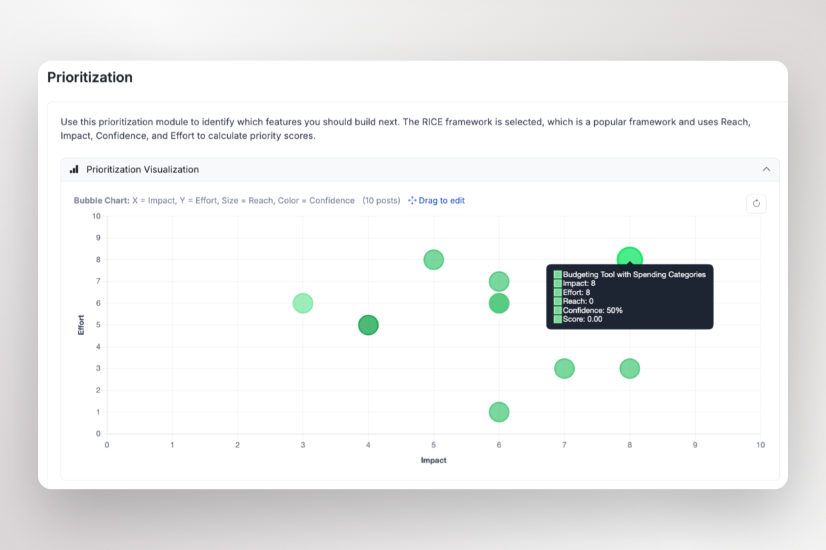 Current ProductLift RICE visualization plotting Impact against Effort, with Reach and Confidence visible in the chart