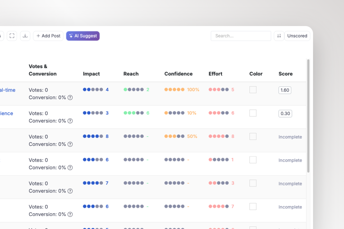 Current ProductLift RICE view with customer votes and editable Impact, Reach, Confidence, Effort, and Score columns
