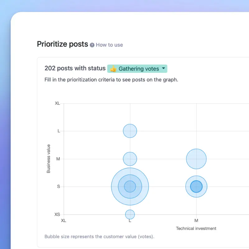 Prioritization bubble chart